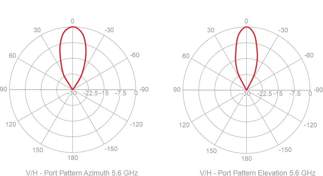 Асимметричная лучевая антенна RF elements HG3-TP-A20-30 5GHz 20.5dBi