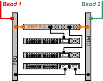 Блок розеток BONCH-ATS/PDU 8A-6S-S/S