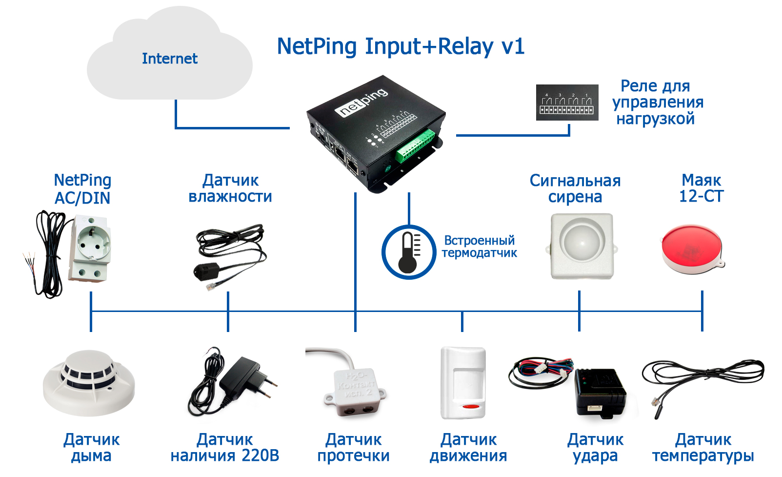 Устройство NetPing Input+Relay v1