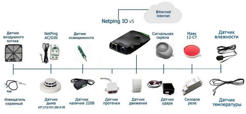 Устройство мониторинга NetPing IO v5