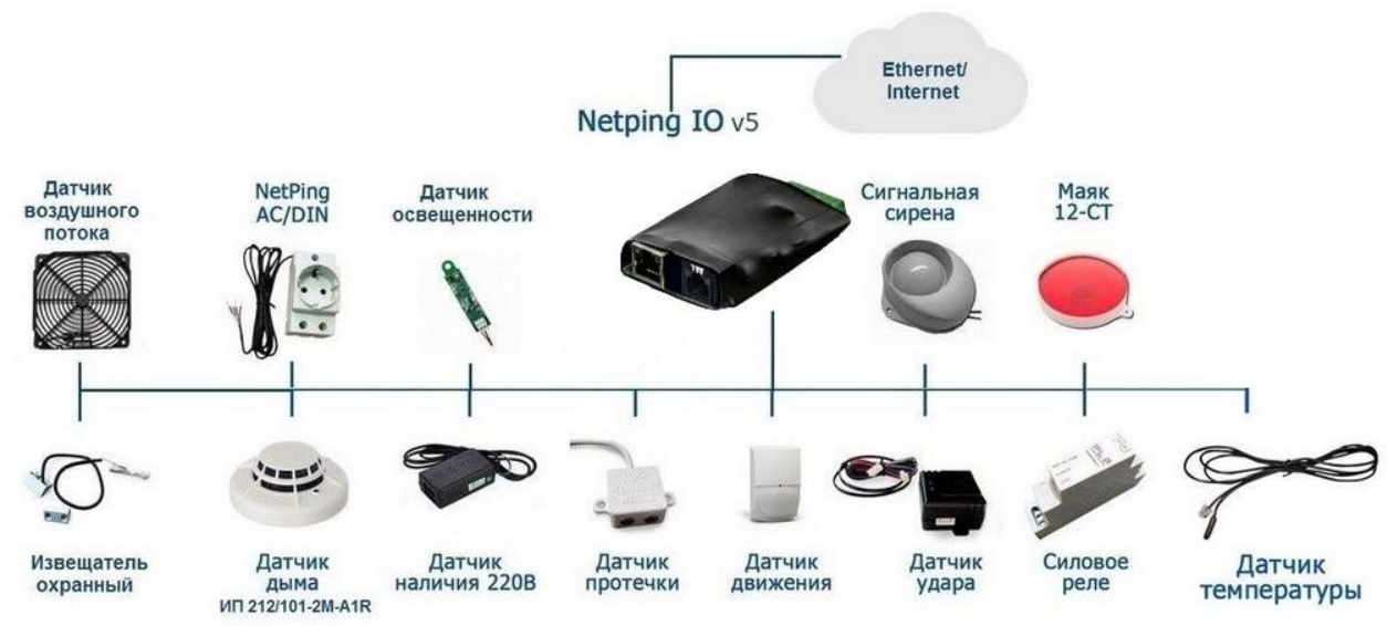 Устройство мониторинга NetPing IO v5