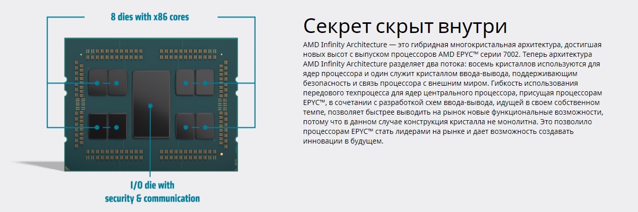 Процессор AMD EPYC 7262 (3.20GHz/128Mb/8-core) Socket SP3