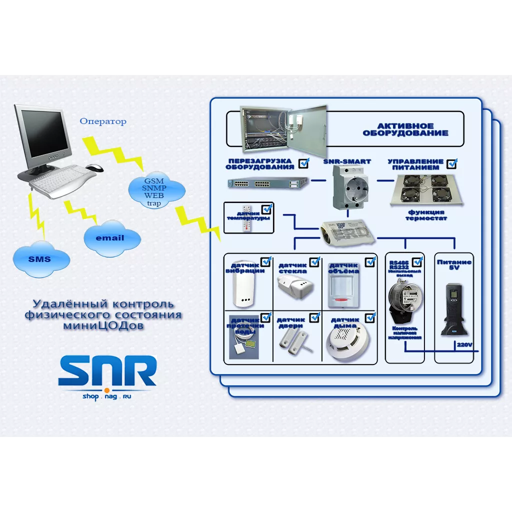 Устройство удалённого контроля и управления с GSM интерфейсом SNR-ERD-GSM-1.0  купить по низкой цене - НАГ